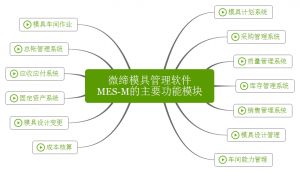 微締模具管理軟件實(shí)現(xiàn)人、機(jī)、料、法、環(huán)有機(jī)結(jié)合