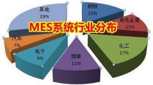 MES 系統(tǒng)價(jià)格多少錢？企業(yè)如何甄選MES 廠商？