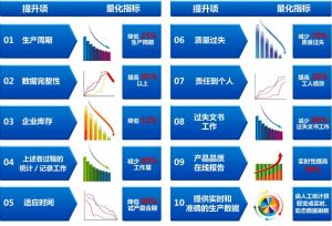電子行業(yè)mes系統產品選型以及企業(yè)實施策略