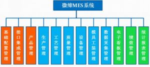 MES系統(tǒng)有什么用？
