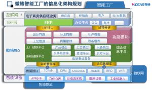 模具管理軟件MES系統(tǒng)采購、銷售、庫存管理