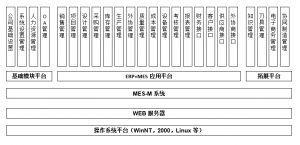 模具管理軟件MES系統(tǒng)研發(fā)、功能、實(shí)施、價(jià)值